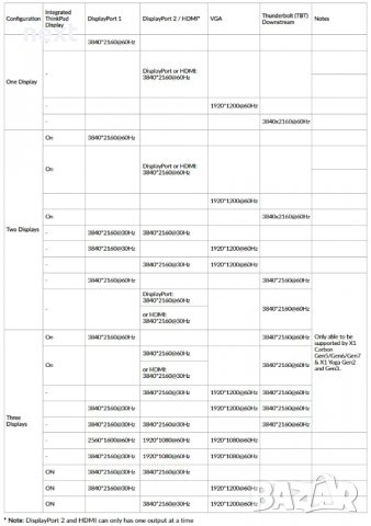 Докинг станция Lenovo ThinkPad Thunderbolt 3 Dock (40AC) + Гаранция, снимка 4 - Лаптоп аксесоари - 38568390