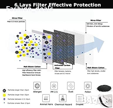 Нова Тренировъчна вентилационна маска за колело, спорт на открито, снимка 6 - Спортна екипировка - 34954547