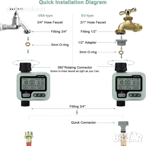 Програматор за напояване, таймер, 1 изход, автоматично поливане, 4 изхода, 16 индивидуални програми , снимка 8 - Други - 52711109