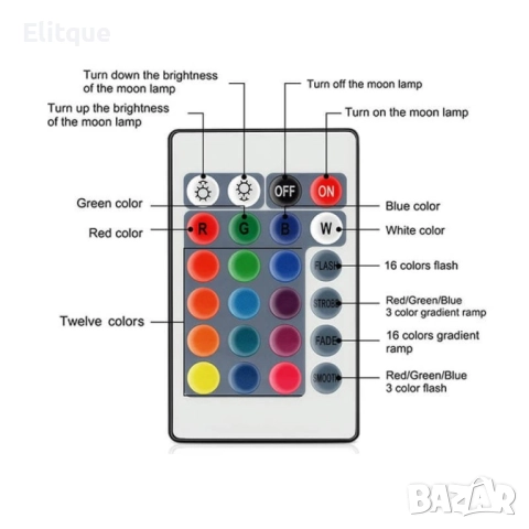 ДУБЛИРАНО Лампа  във формата на Луна с LED светлина и дървена поставка, снимка 12 - Други стоки за дома - 52716383