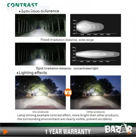 27 W LED фар , 10-30V коли,камиони, трактори,лодки, офроуд, снимка 3 - Аксесоари и консумативи - 54007229