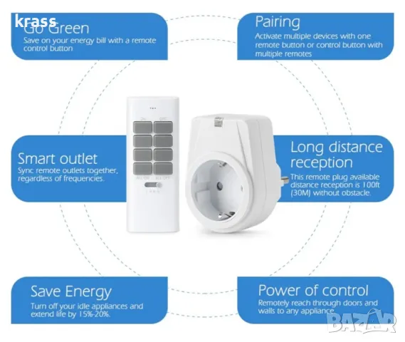 Смарт контакти, снимка 6 - Ключове, контакти, щепсели - 48396447