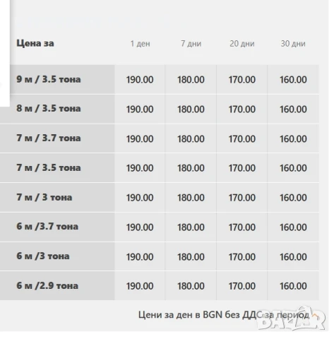 Земеделски товарачи JLG Под наем, 6,7,8 тона, Повдигане6,7,8,9 тона, снимка 2 - Селскостопанска техника - 50855932