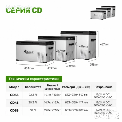 Хладилна кутия за автомобил и къмпинг Alpicool CD50 – 38 литра две отделения / 12V / 24V / 220V, снимка 9 - Аксесоари и консумативи - 53275344