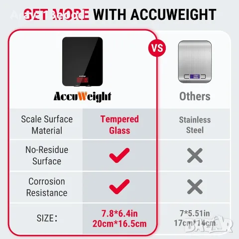 Дигитална кухненска везна ACCUWEIGHT 201 – 5 кг, LCD, закалено стъкло, снимка 7 - Аксесоари за кухня - 55950964