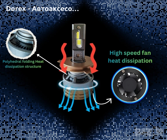 Smart LED H4 крушки Dual Color 70W CANBUS Bluetooth, снимка 11 - Аксесоари и консумативи - 54027993