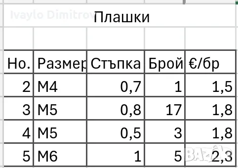 Плашки от едно време, снимка 2 - Други инструменти - 50847473