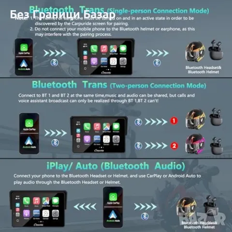 Нов Водоустойчив CarPlay дисплей за BMW мотор – Навигация и музика, снимка 4 - Друга електроника - 49409614