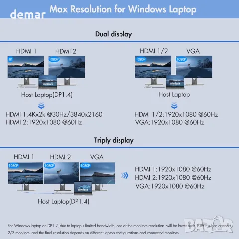 USB C докинг станция с двоен монитор, 12 в 1 за лаптоп с 2 HDMI, VGA, 2 USB 3.0, 2 USB 2.0, 100 W PD, снимка 3 - Друга електроника - 47450256
