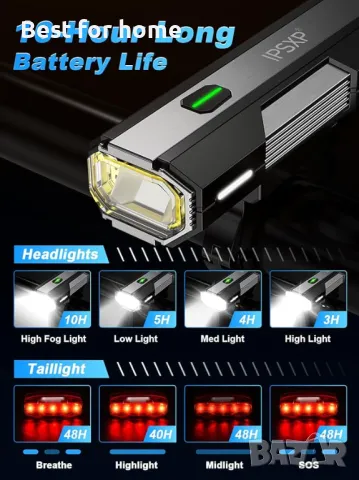 Предни и задни светлини за велосипед IPSXP, снимка 4 - Части за велосипеди - 49740130