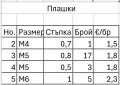 Плашки от едно време, снимка 2