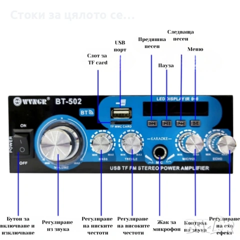 Аудио усилвател с МР3 плейър, LCD дисплей, 30W+30W, снимка 2 - Ресийвъри, усилватели, смесителни пултове - 54146410