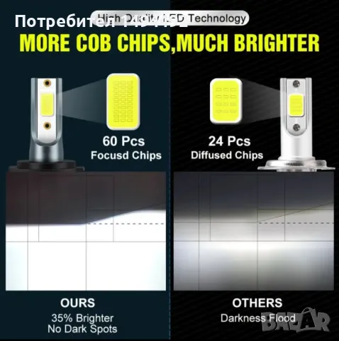 автомобилни Лед крушки Н7, снимка 5 - Аксесоари и консумативи - 48170153