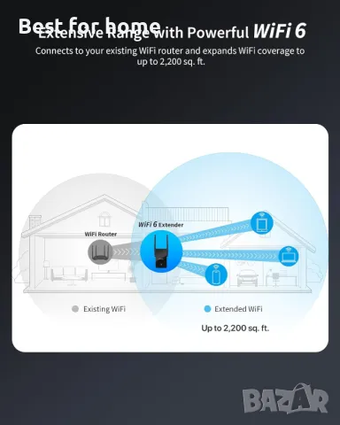  Мощен WiFi двубандов екстендър , покриващ до 204㎡ BrosTrend , снимка 3 - Друга електроника - 50177851