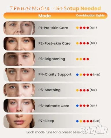 Нов Панел червена и инфрачервена светлина 210 LED за домашна грижа терапия, снимка 4 - Други - 54207985