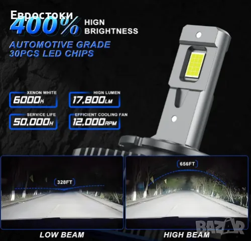 Sycreek комплект LED крушки за фарове D3S, 2 броя, 100W, 22000LM, 6000K, снимка 2 - Аксесоари и консумативи - 48524371