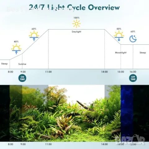 Ново осветление hygger LED лампа за аквариум 14W, 24/7 таймер, 12 цвята, 48-60 см, снимка 3 - Оборудване за аквариуми - 55933879