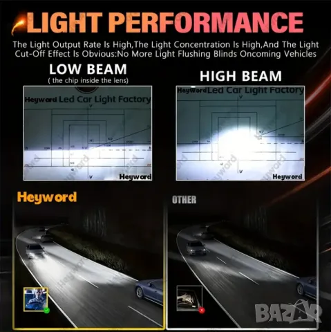 LED крушки за основни фарове H1 Н3 Н4 Н7 Н11 НВ3 НВ4, снимка 4 - Аксесоари и консумативи - 50318983