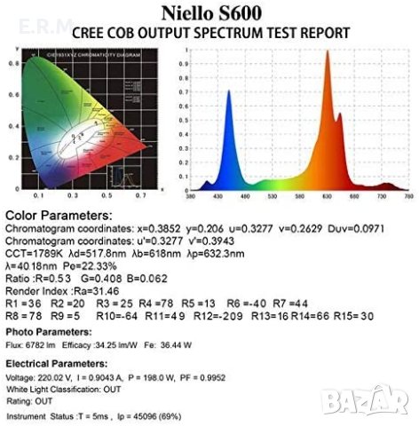 NIELLO S600 CREE COB led лампа Светлина за отглеждане на растения пълен спектър , снимка 8 - Лед осветление - 42375917