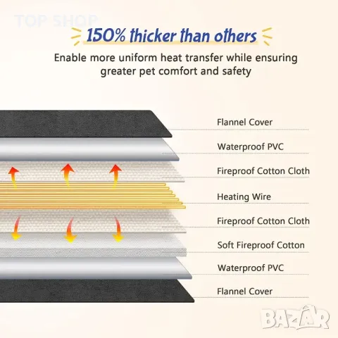 Нагревателна подложка за домашни любимци Pecute 40х 50 см, снимка 7 - За кучета - 48487013