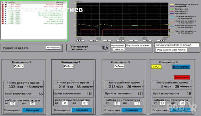 Ремонт и модернизация (ретрофит) на чилъри и термопомпи, снимка 3 - Други услуги - 54099489