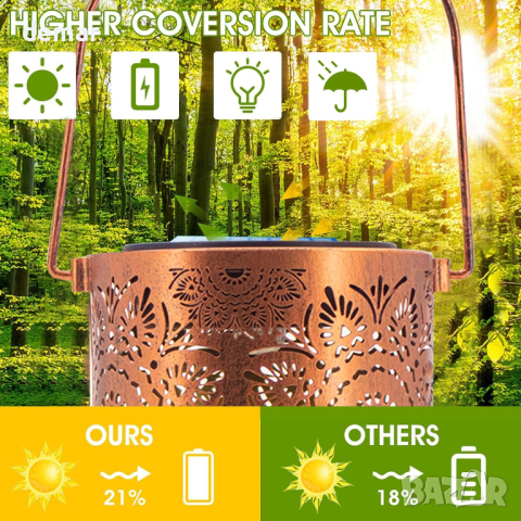 Слънчогледов соларен фенер, водоустойчива LED декоративна външна светлина, снимка 3 - Соларни лампи - 44736896