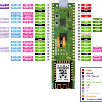 Платка WizFi360-EVB-Pico базирана на Raspberry Pi Pico RP2040, снимка 2 - Друга електроника - 40206228