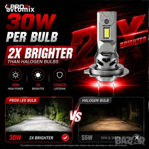 LED крушки PRO9 HB3 30W 6000K mini 12V, снимка 9 - Аксесоари и консумативи - 56431445