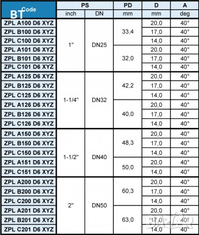 Сферични дюзи (разпръсквач ) за монтаж върху тръби., снимка 11 - Резервни части за машини - 31588735