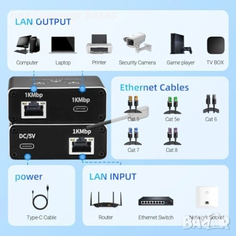 Нов Ethernet Adapter 1 в 2 RJ45 Type-C 1000Mbps за 2 устройства Адаптер интернет, снимка 6 - Друга електроника - 54233574