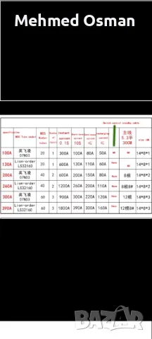 BMS 4S защитни платки за литиеви батерии, снимка 7 - Друга електроника - 48887205