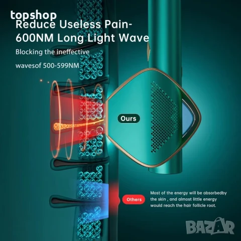 Ново тествано устройство за лазерна епилация, супер бърза светкавична IGBT технология, IPL..., снимка 5 - Епилатори - 50559889