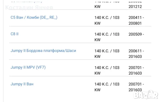 Запалителна  бобина  Hella-Citroen Peugeot, снимка 10 - Части - 56333526