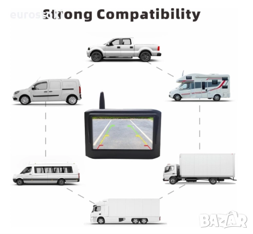 MHCABSR комплект WiFi камера за заден ход с монитор, 4.3-инчов монитор, водоустойчива камера за 150°, снимка 2 - Аксесоари и консумативи - 52437034