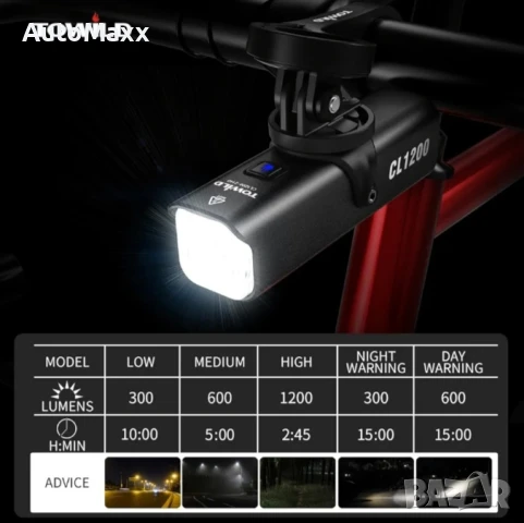Челник за колело TOWILD CL1200, 1200 лумена, батерия 5000 mAh,водоустойчивост IPX-6, 176 г, снимка 4 - Велосипеди - 51003388