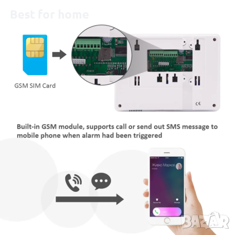 Комплект автономна GSM Алармена система ST-IIIB GSM, снимка 3 - Други - 44582076