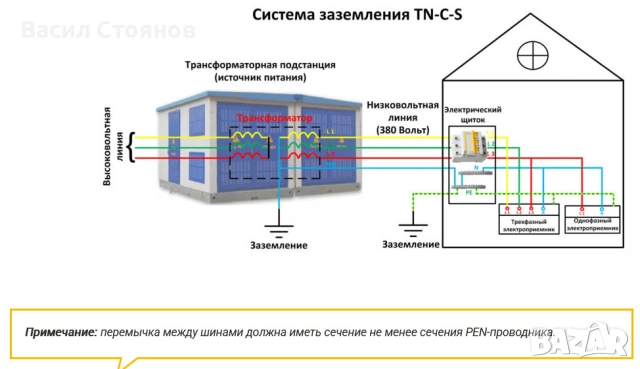 Курсове за електротехник. Електрически инсталации, снимка 5 - Професионални - 54173279
