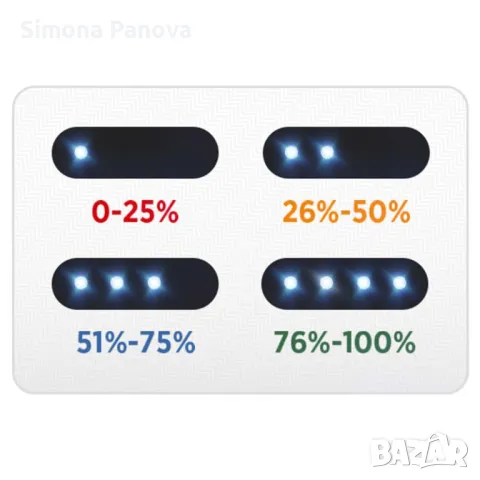 Външна батерия USAMS CD-151 10000mAh, снимка 3 - Оригинални батерии - 47642802