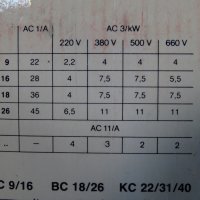 контактор ABB BC16-30-10 24VDC 7.5kW, снимка 10 - Резервни части за машини - 37461323