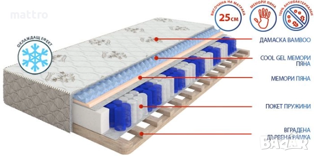 (-75%) Еднолицев матрак Exotic. БЕЗПЛАТНА ДОСТАВКА до всички градове и села из страната!, снимка 2 - Матраци - 43006645