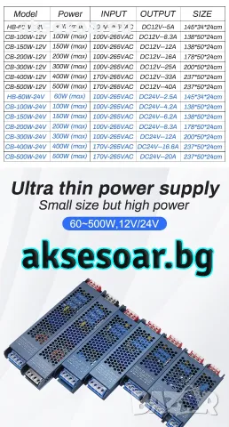 Захранване за осветление DC 12V Ултра тънък трансформатор захранващ адаптер 33 A за LED лента 300 W, снимка 2 - Лед осветление - 56225171