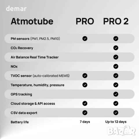 Atmotube PRO 2, преносим професионален монитор за качество на въздуха, снимка 5 - Друга електроника - 52694431