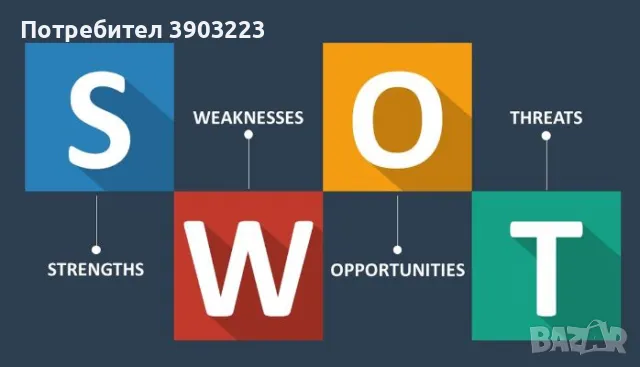 Изготвям SWOT и PEST анализ 