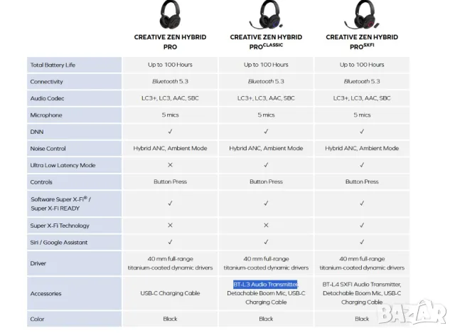 Creative Zen Hybrid Pro Classic – Безжични Слушалки, снимка 4 - Слушалки и портативни колонки - 49375697