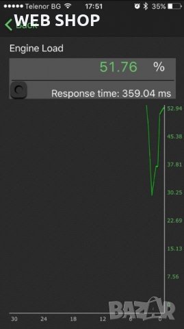 Интерфейс OBD II устройство за автомобилна диагностика с WiFi, снимка 4 - Аксесоари и консумативи - 31584193