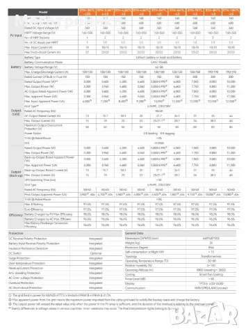 Соларен хибриден инвертор Sunways STH 5kW, 6kW, 10kW, 15kW, 30kW, 50kW, снимка 2 - Друга електроника - 7986381
