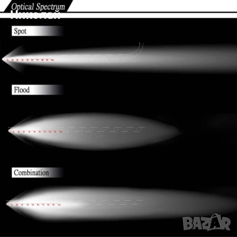 LED (ЛЕД) бар 324W IP67, снимка 5 - Аксесоари и консумативи - 53256053