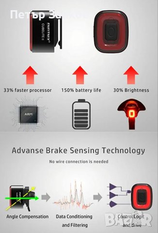 USB акумулаторна LED задна светлина, CUBELITE II Smart Bike Light, снимка 2 - Аксесоари за велосипеди - 40305644