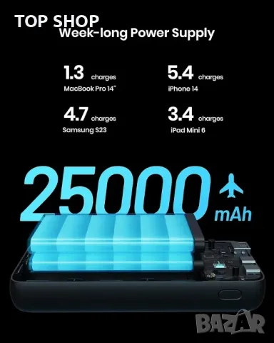 Преносимо зарядно устройство INIU, 65W бързо зареждане Power Bank 25000mAh, снимка 4 - Друга електроника - 48793395