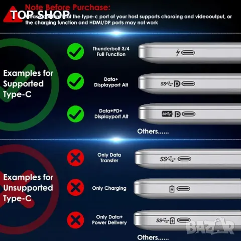 WAVLINK USB C докинг станция 125 W зареждане, 11-в-1 с 8K HDMI*2+8K DP, снимка 7 - Друга електроника - 49457609